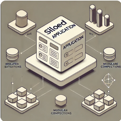 Siloed Application